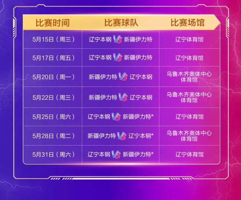 中央5今晚直播CBA哪场比赛？期待与激情的碰撞