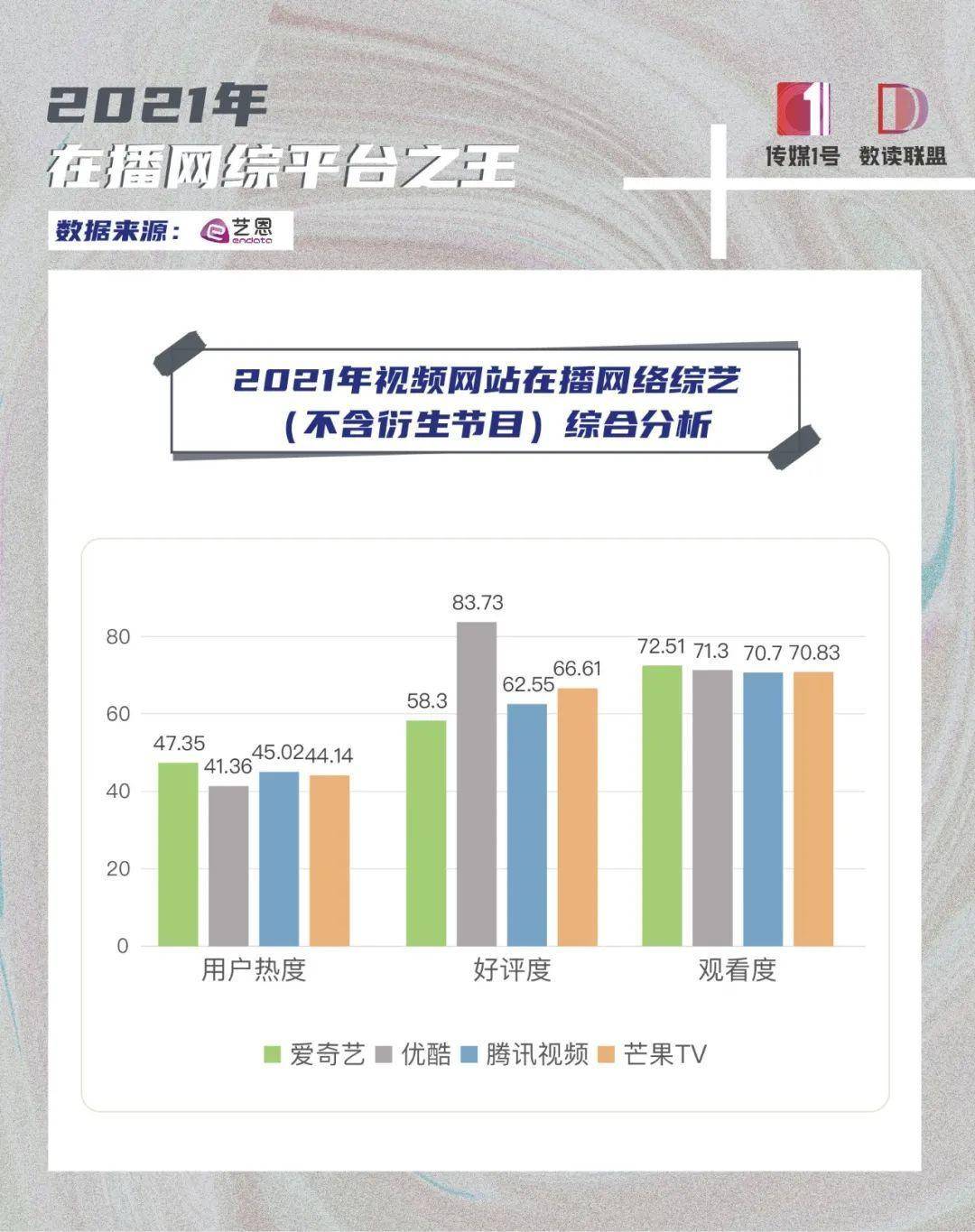 左岸春风一语断蓝，2021年度汇总报告