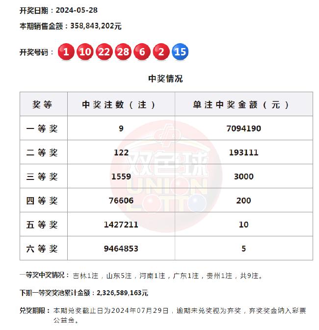 体彩排列五开奖结果查询，中奖者的喜悦与期待