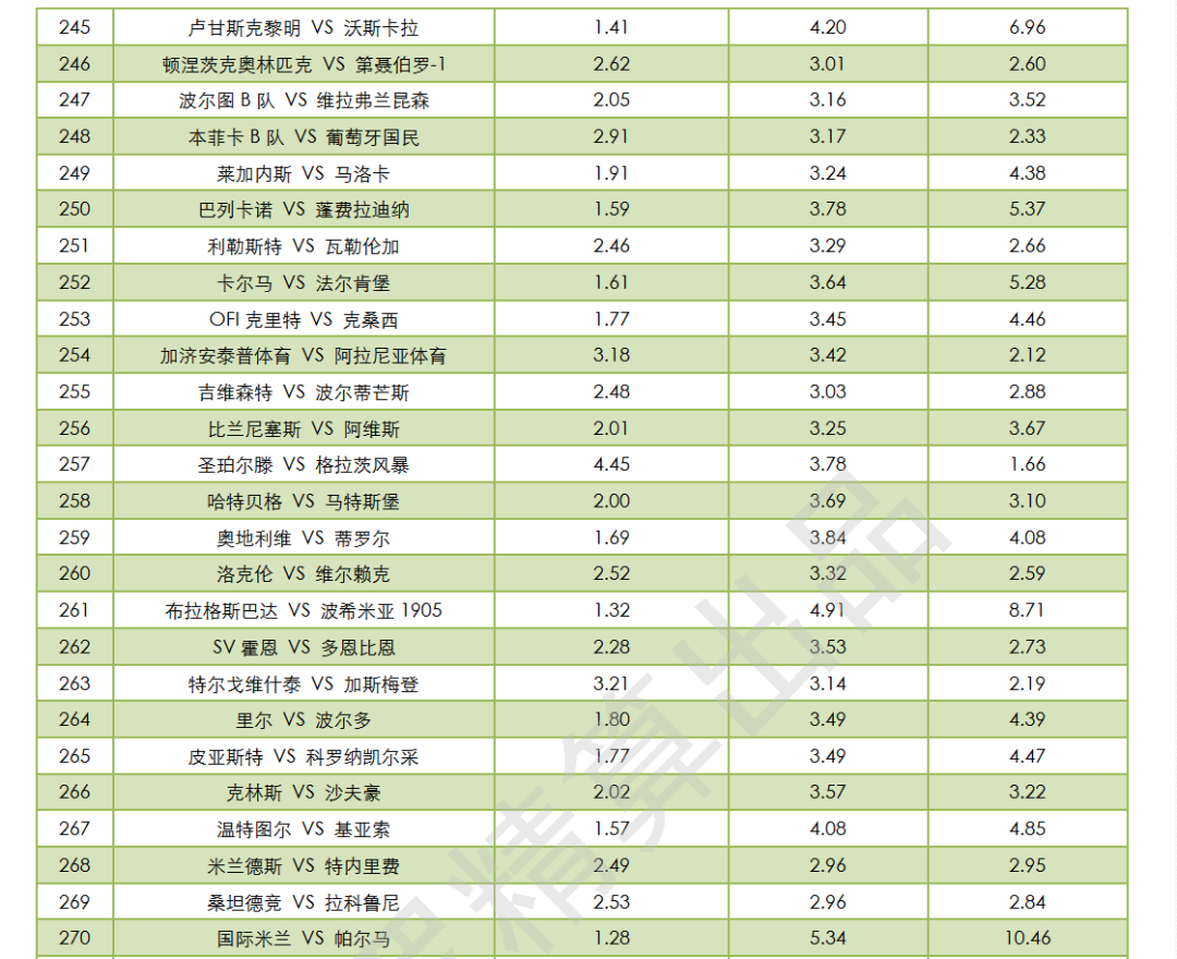 彩票赔率深度解析，其含义、作用与影响