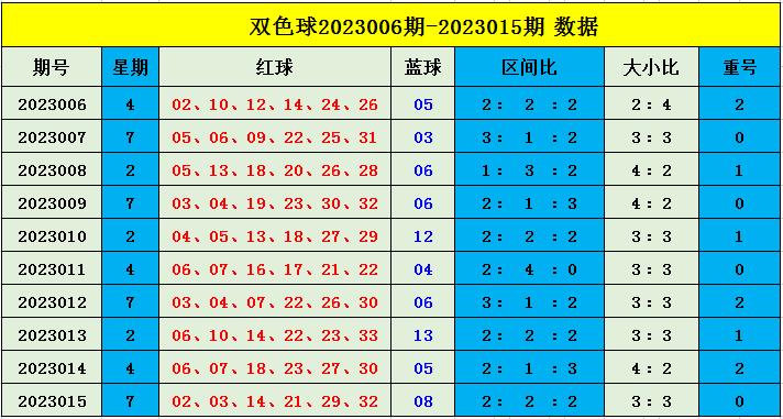 揭秘下期双色球测算号码，探索预测之道的智慧之旅