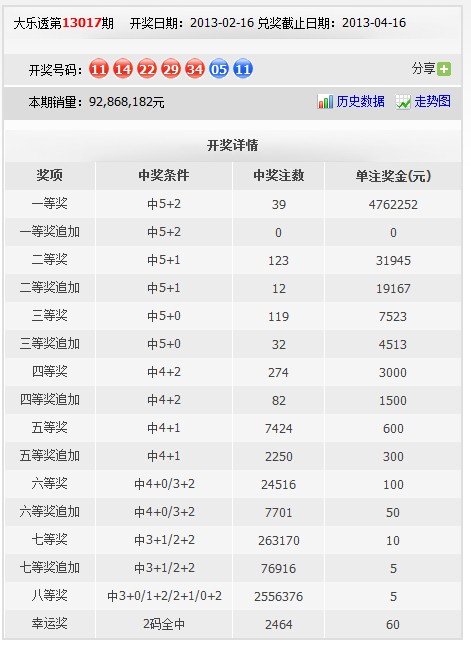 机遇与魅力