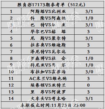 双色球2022024期号码分析预测与投注策略