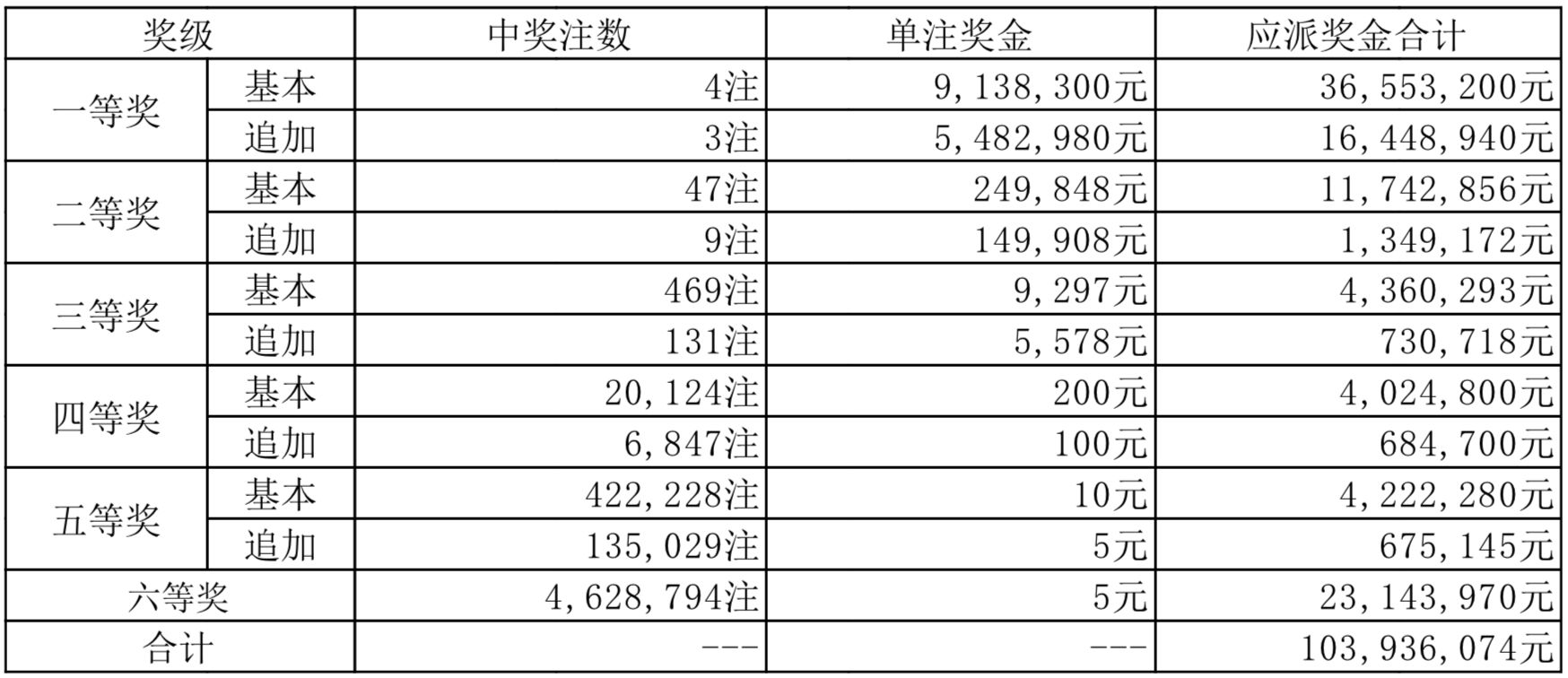 今日15选5开奖公告，幸运之门即将开启，期待你的惊喜时刻