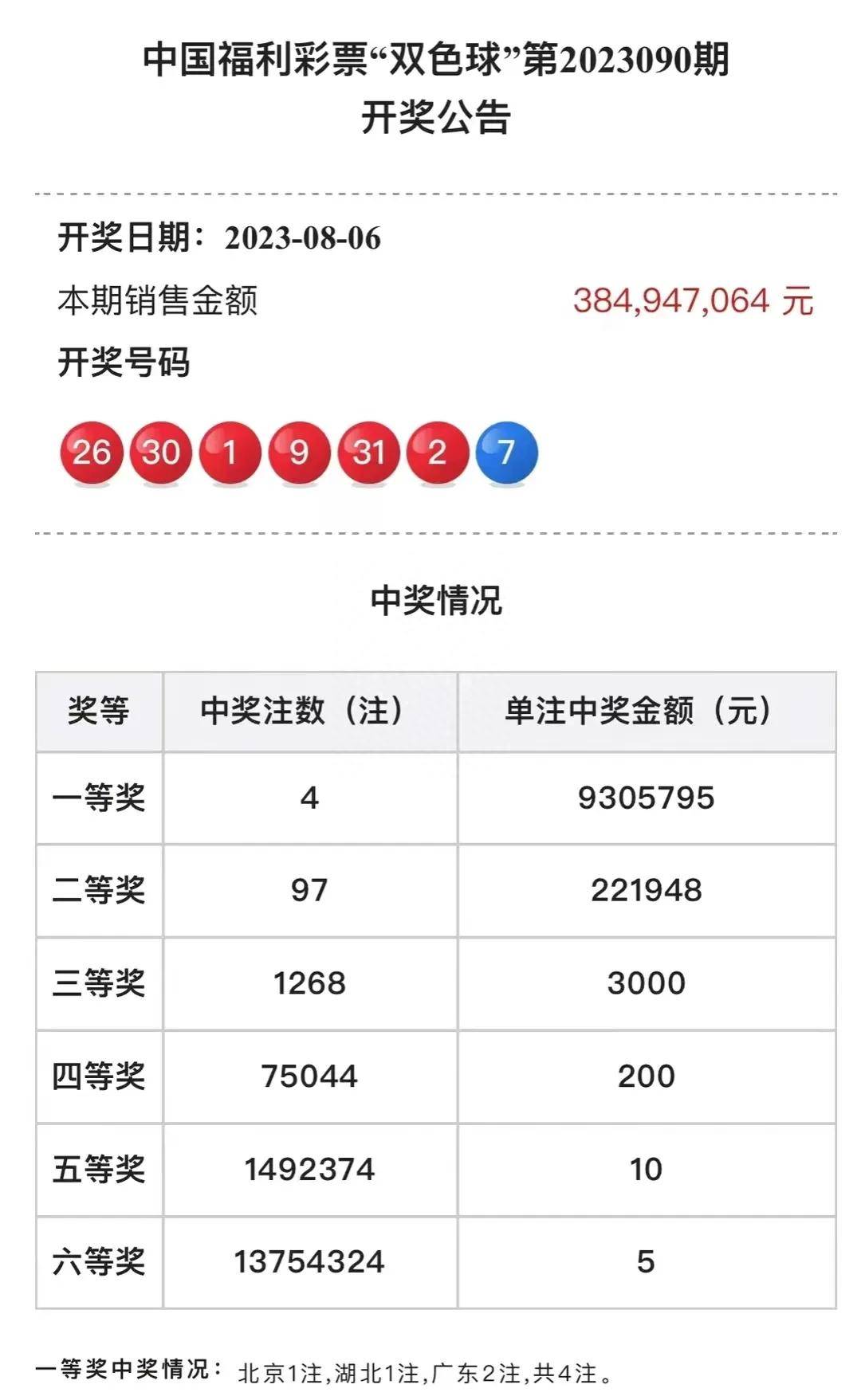 幸运者的故事