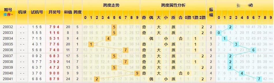 探索3D走势彩经网，未来彩票行业的引领者