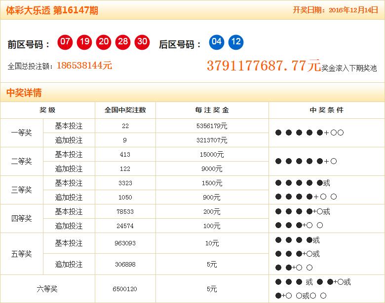 超级大乐透第24期开奖结果揭晓，幸运儿或将诞生！