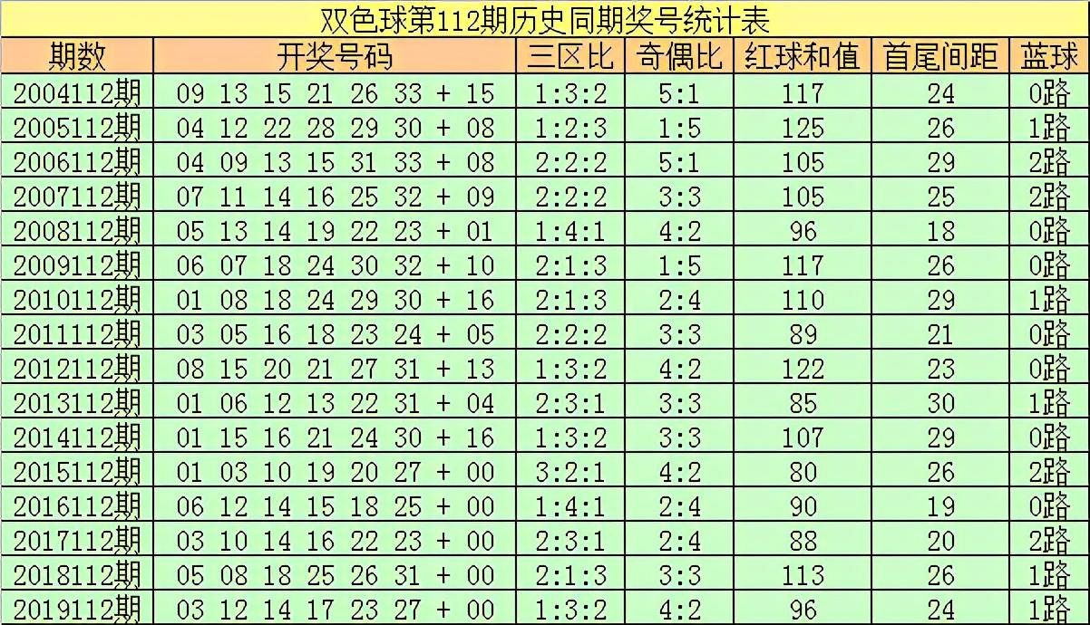 揭秘1988年体育彩票中奖号码背后的故事