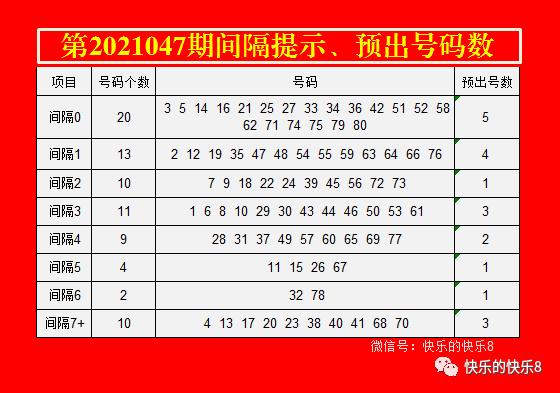 快乐8第20期开奖号码的神秘面纱揭晓