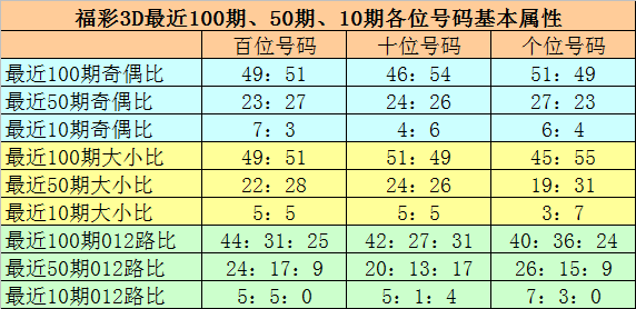 深度分析与精准预测