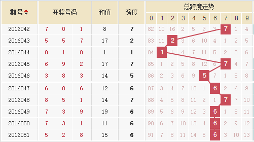 分析与预测