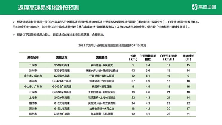 探索排列五开奖预测结果的可能性