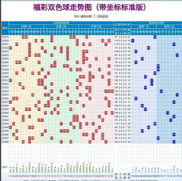 销量分析