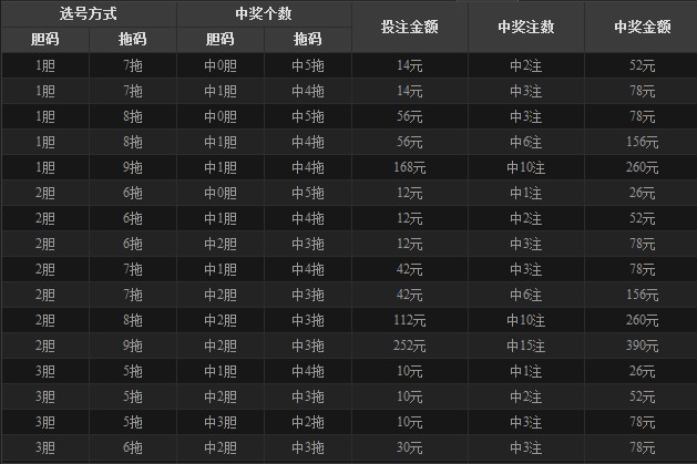 22选5胆拖玩法简介