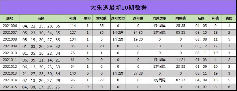 大乐透第69期，梦想与希望的重逢
