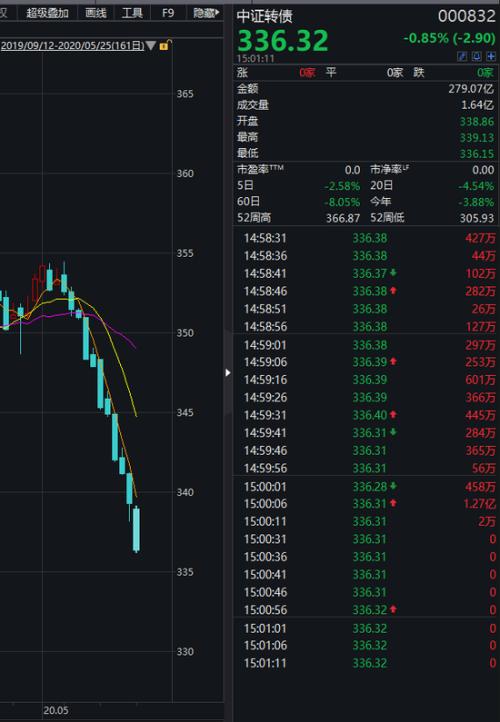 走势图分析