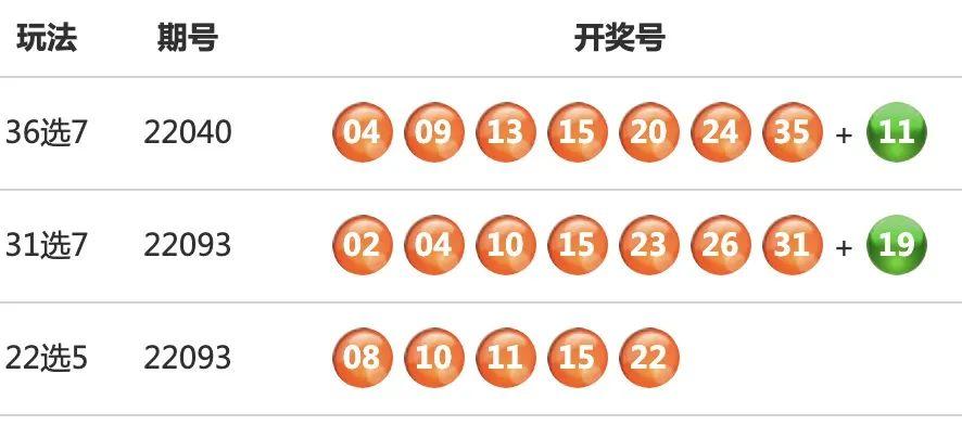 福彩22选5今日开奖结果揭晓，幸运儿或将诞生