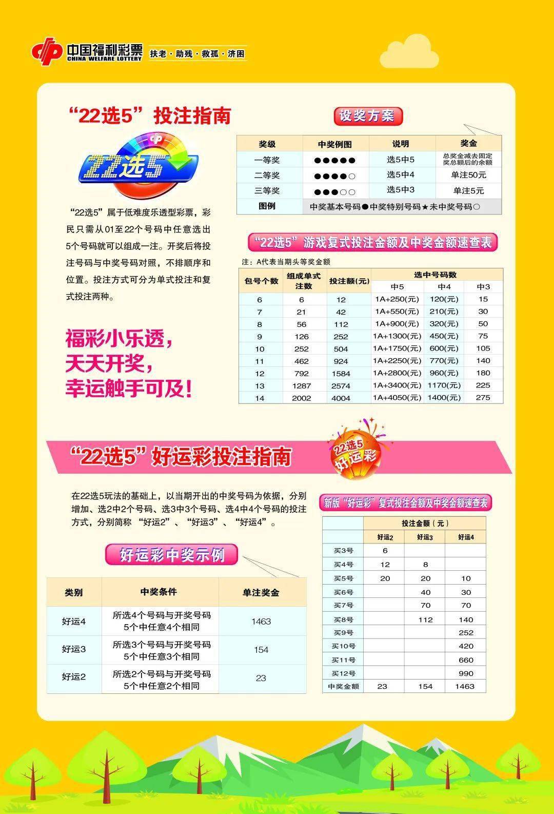 福彩15选5，下载方法与体验分享