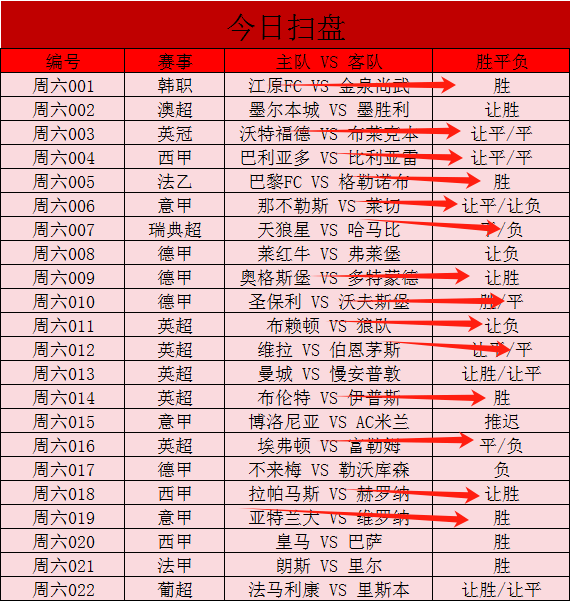 揭秘五月二十六日竞彩推荐，精准预测，赢在起跑线