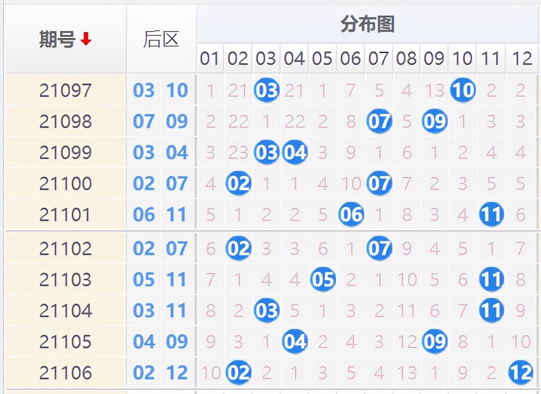 大乐透开奖号码