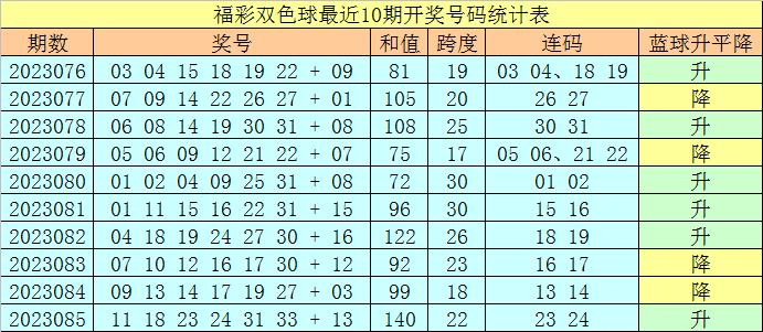 福彩双色球2023086期，梦想与希望交织的幸运舞台