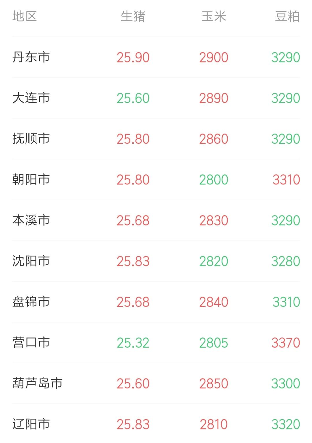 辽宁福彩
