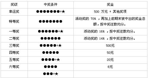 福建36选7彩票开奖时间揭秘