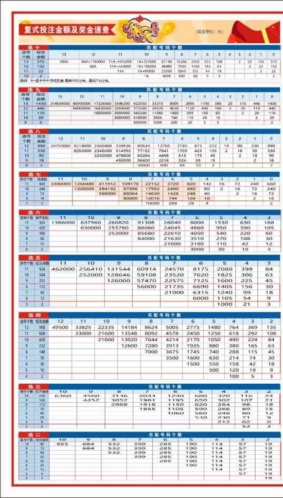 价格表详解