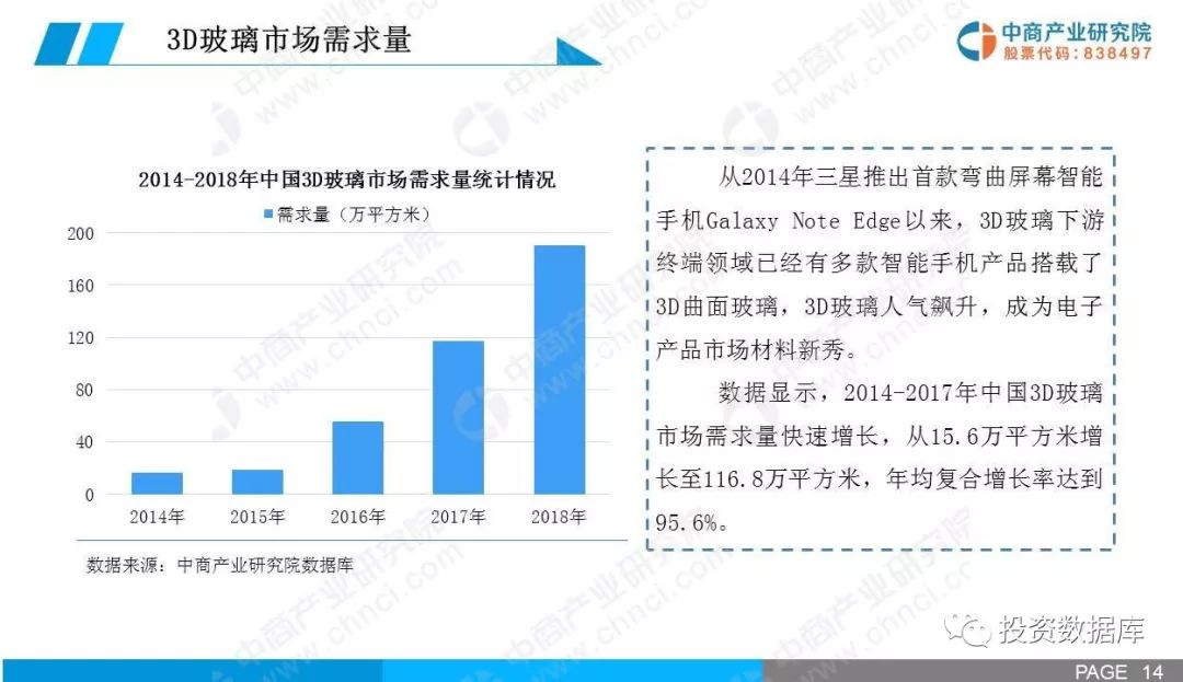 中国福彩3D预测专家，探索数字世界的未来趋势
