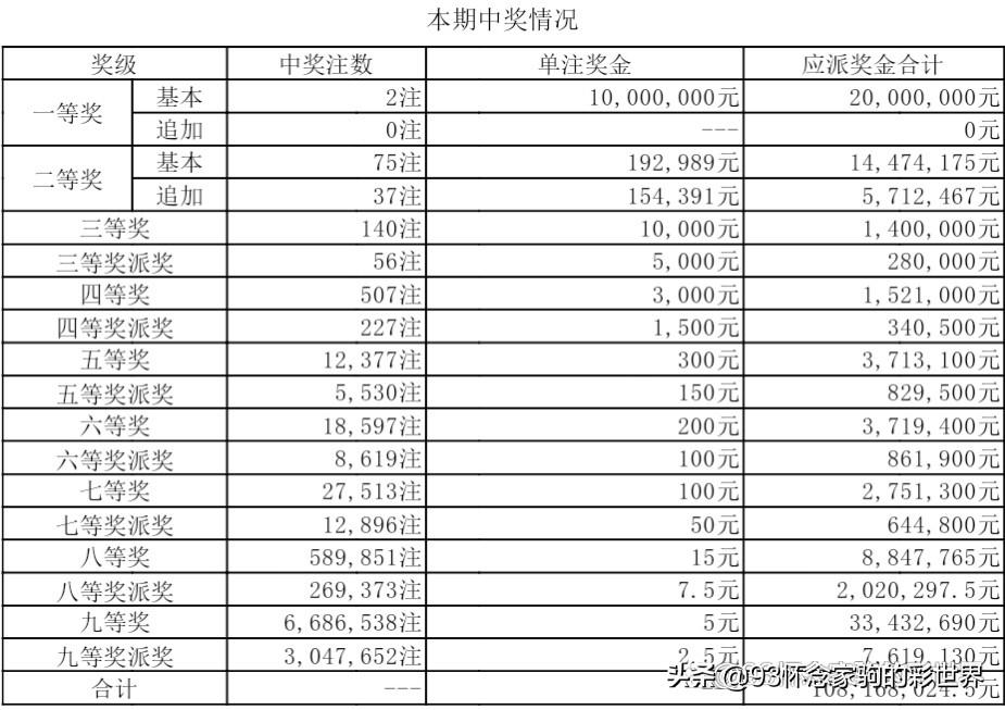 幸运之夜惊喜揭晓