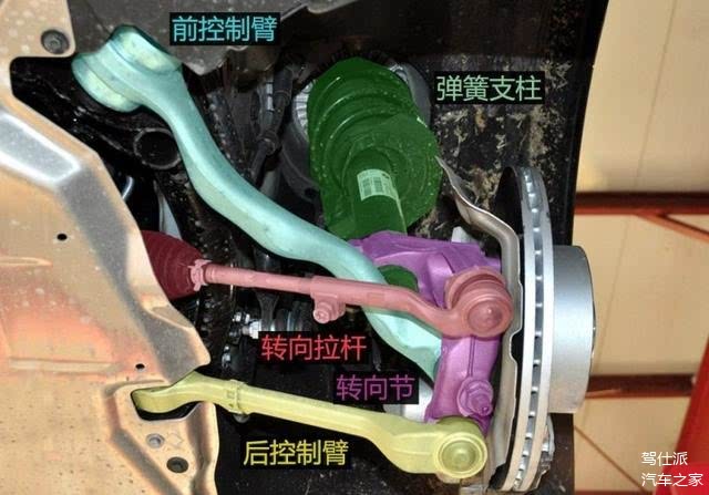 双球节弹簧减震支柱悬架与多连杆悬架，性能比较与技术探讨