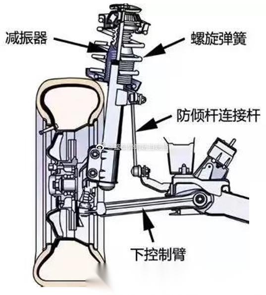 双球节弹簧减震和多连杆，汽车悬挂系统的两种技术对比
