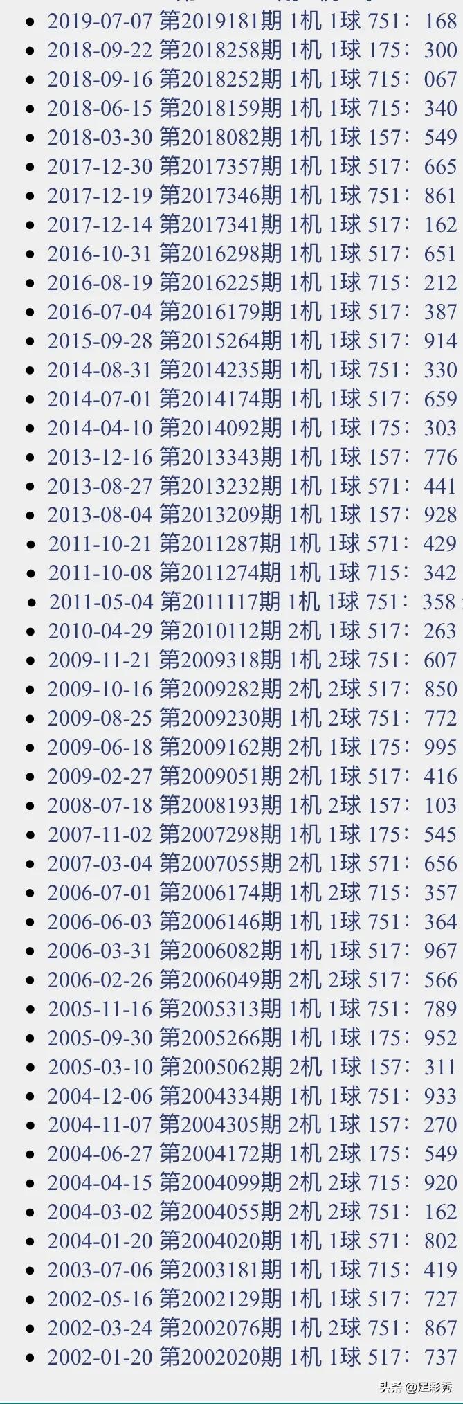 3D彩票试机号