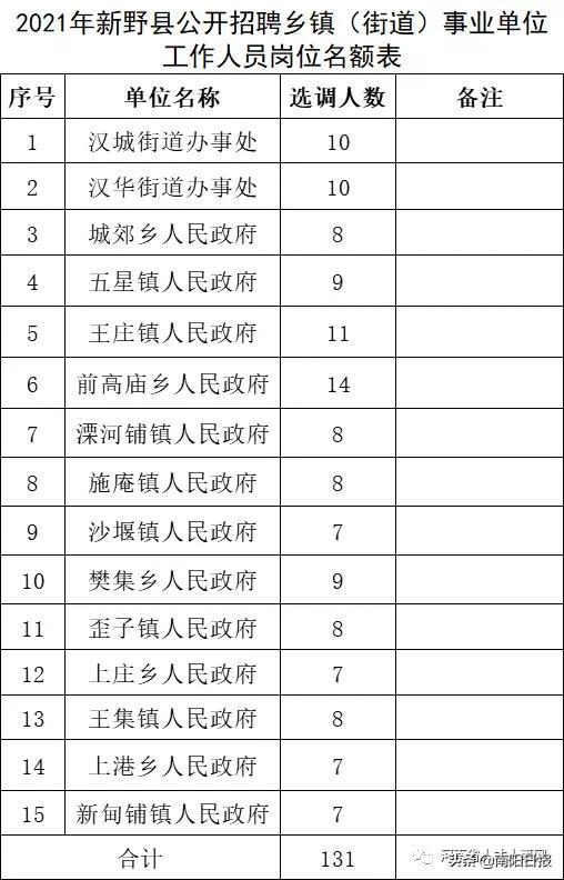 双色球2021年131期晒票，期待与惊喜交织的彩票盛宴