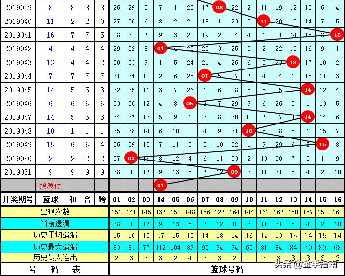 双色球一等奖