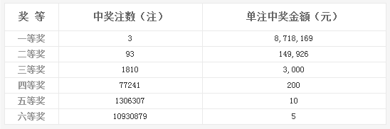 开奖期待与惊喜