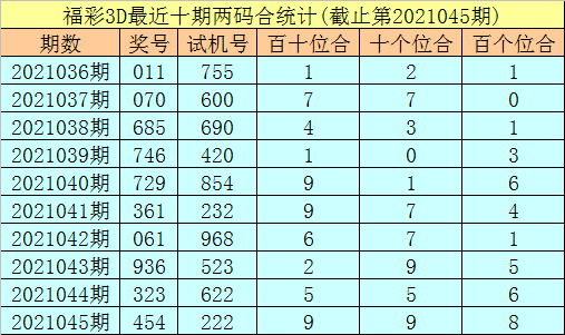 福采3D专家免费预测—揭秘彩票预测之道