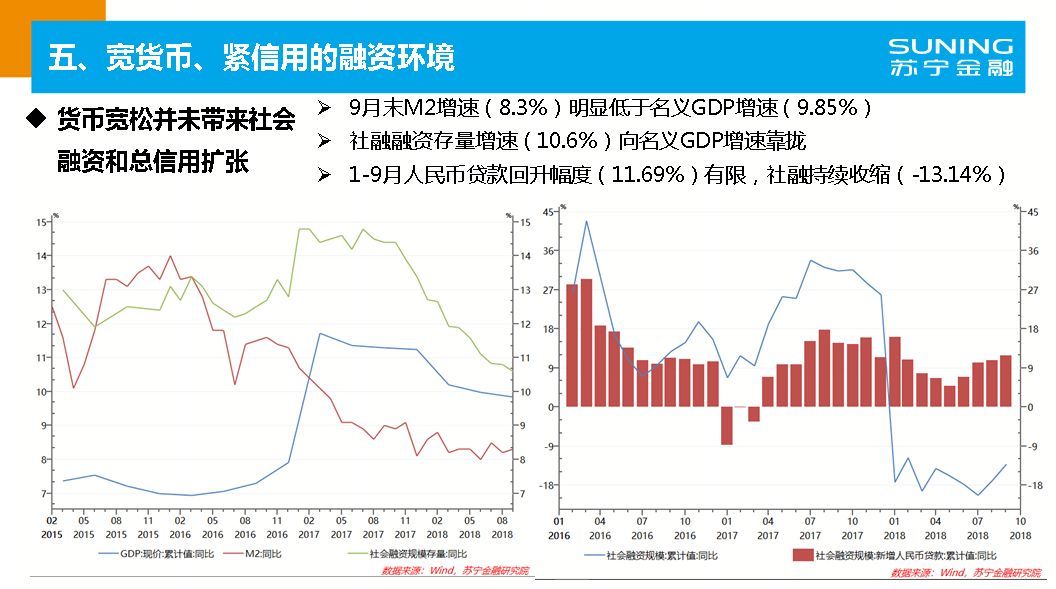 小宋最新预测，未来趋势分析与展望