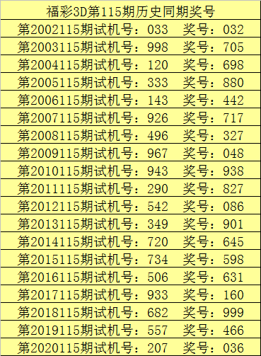 福彩3D预测推荐专家预测分析之3D之家探讨