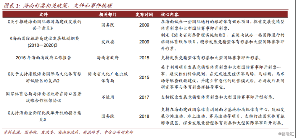 今晚福彩3D试机号尼总滙分折，探索彩票的神秘面纱