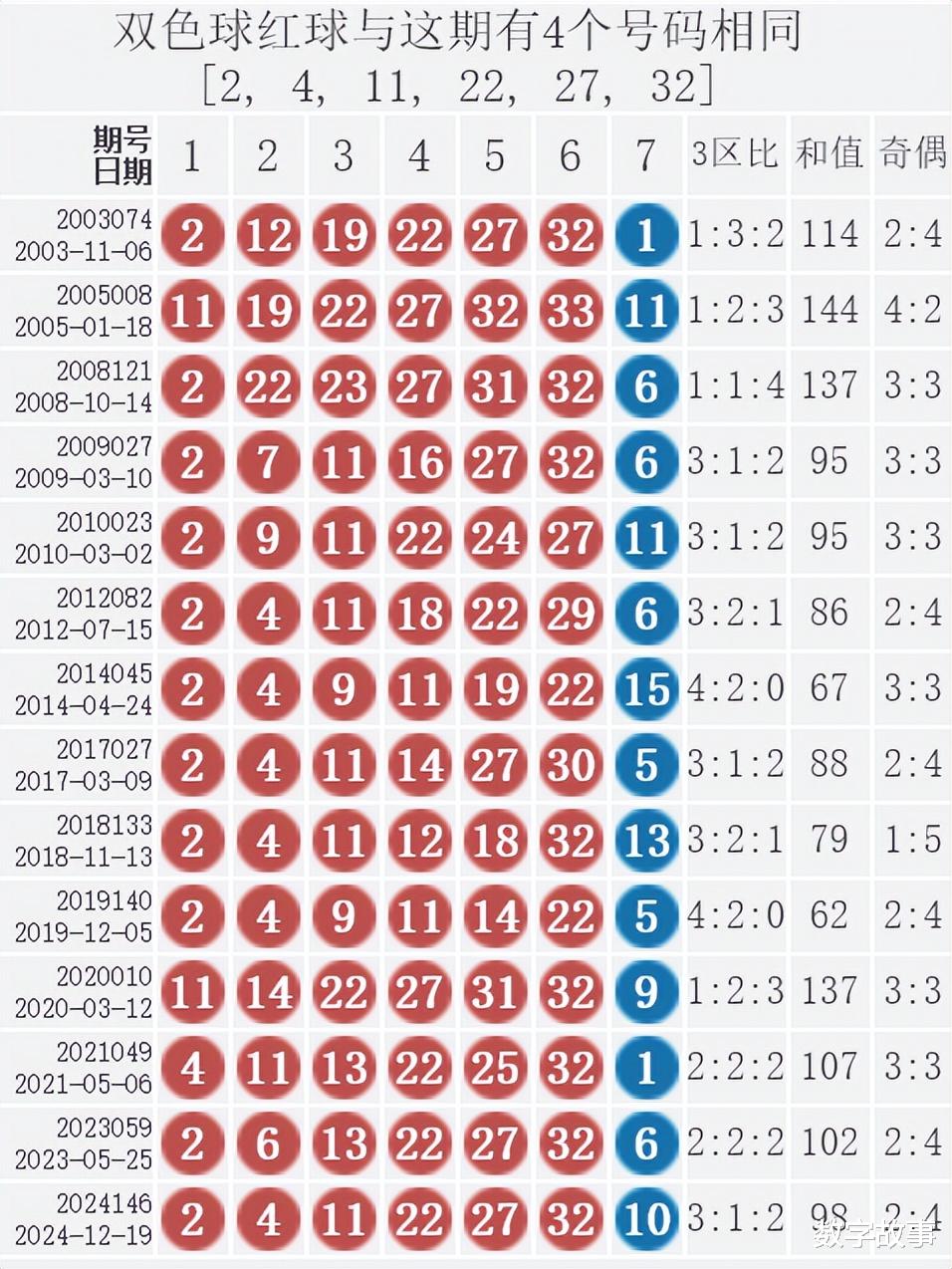 彩票新境界探索