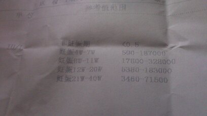 正常值解读