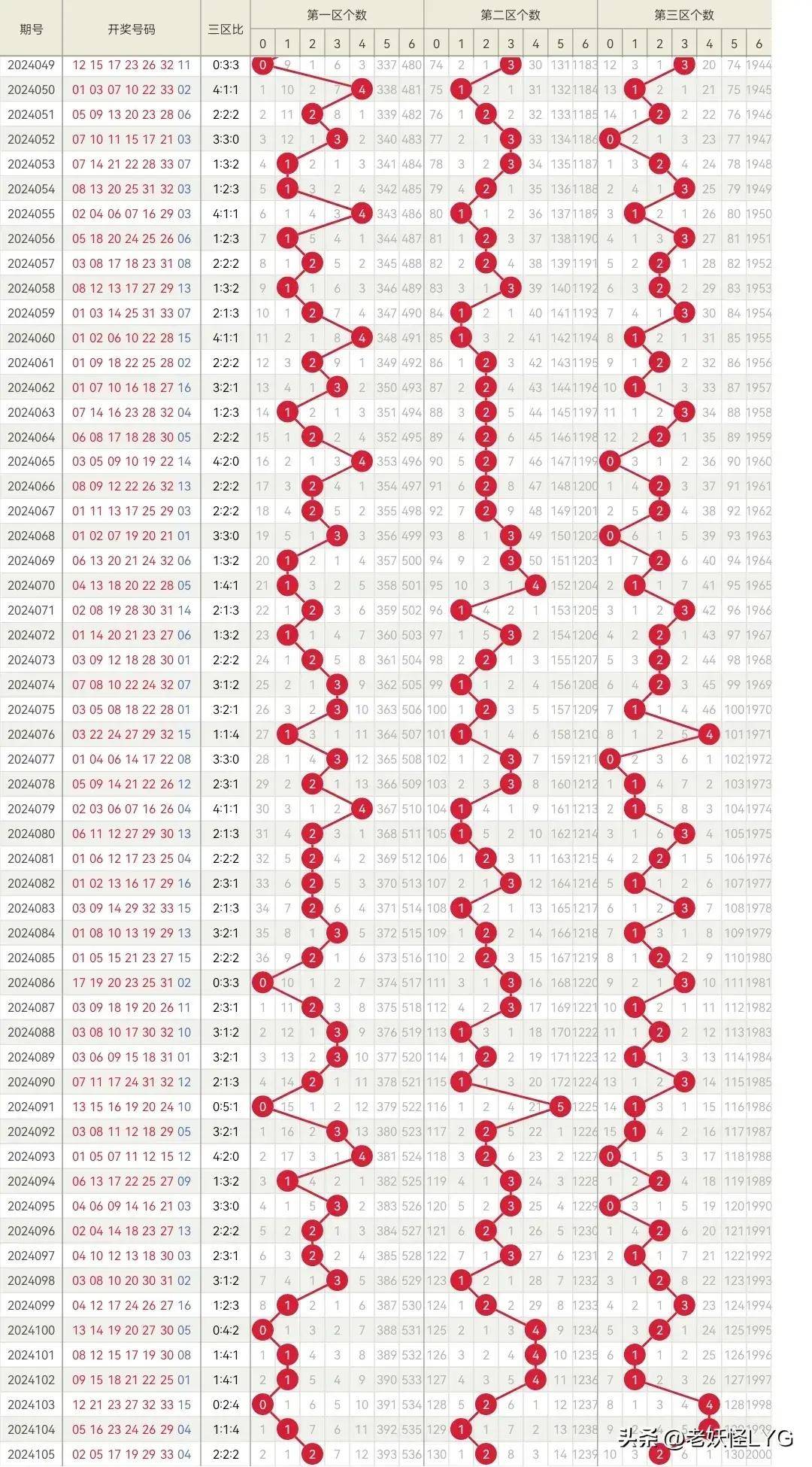 双色球2020103期开奖号码公布，幸运降临，梦想成真