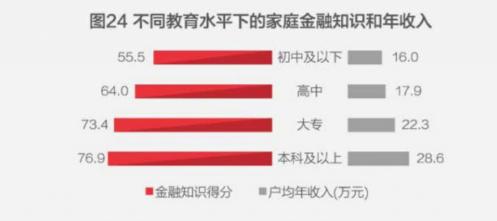 存款七位数算有钱吗？对于财富的定义与理解