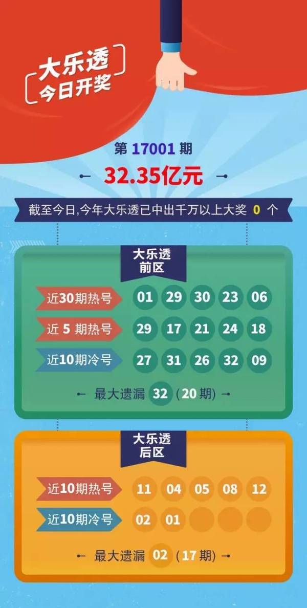 大乐透2022年第043期，梦想与希望的力量
