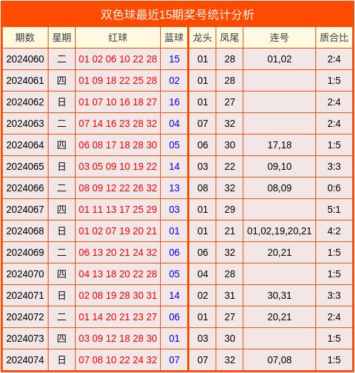 双色球最新一期销售数量揭晓