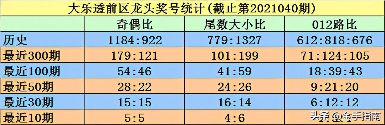 幸运降临