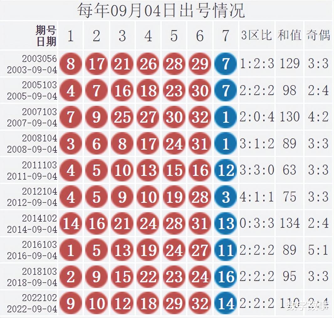 双色球2021110期开奖，期待与惊喜的交汇点