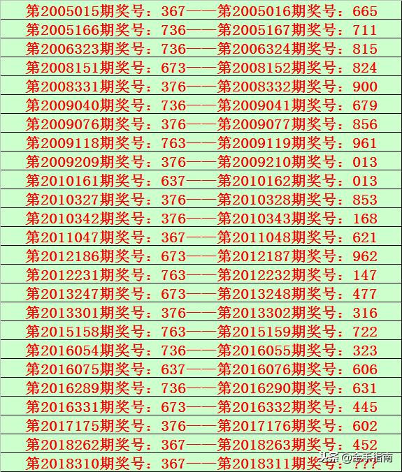 最新621双色球开奖结果及深度解析