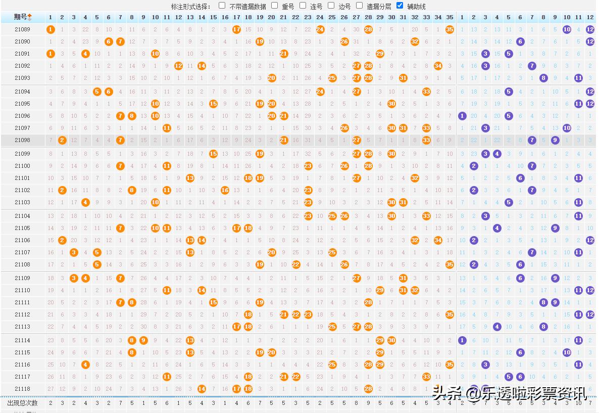 大乐透第21118期开奖结果揭晓，幸运与梦想交汇的时刻